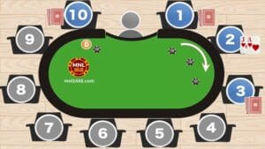 Ang Texas Hold'em ay, sa katunayan, isa sa pinakasikat na variant ng poker